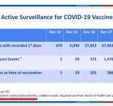 CDC: Primi dati sugli effetti collaterali del vaccino Covid-19